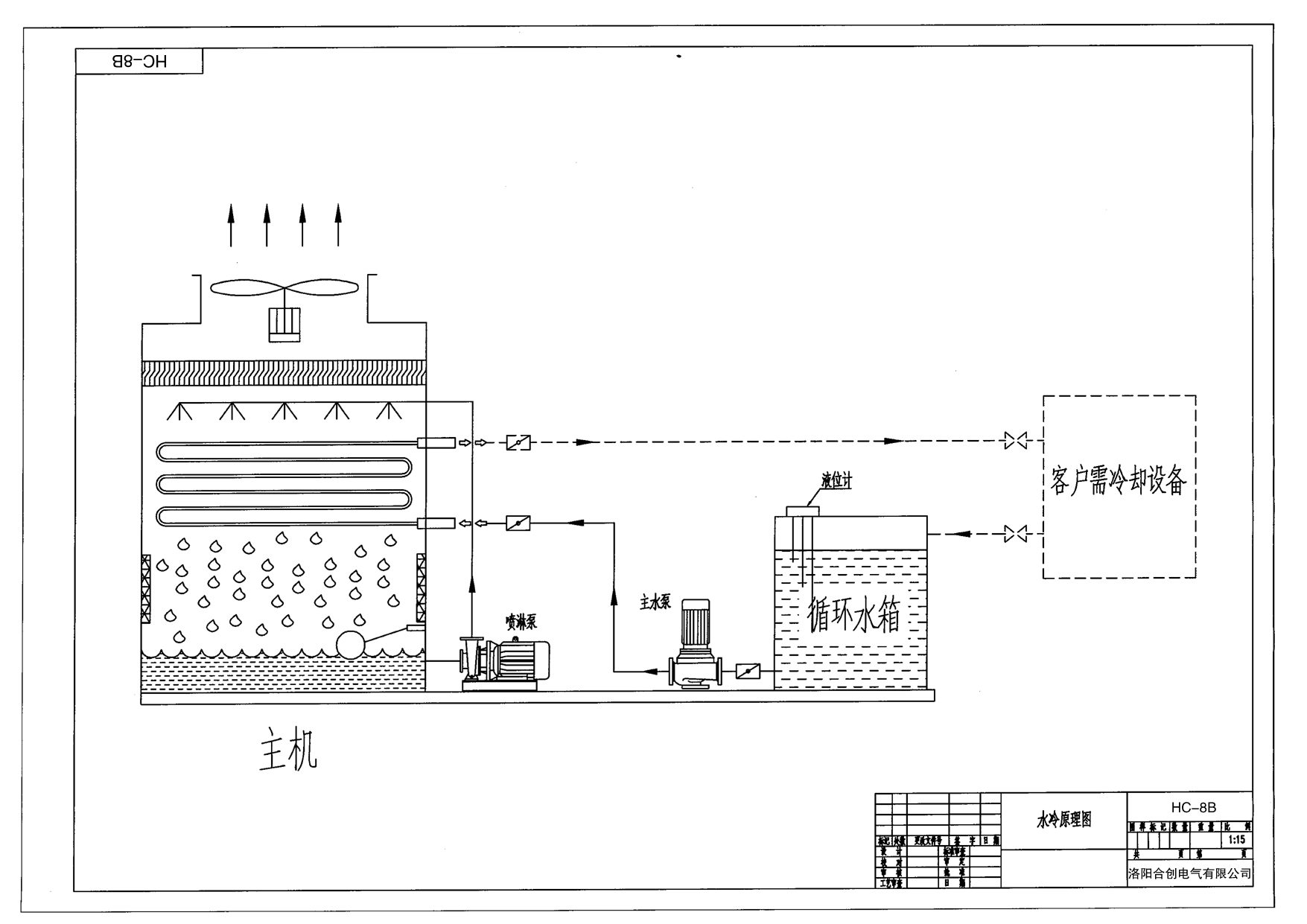 冷却塔的工作原理